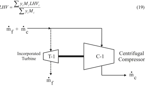 Figure 2. Representation of the centrifugal compressor and its incorporated  turbine  