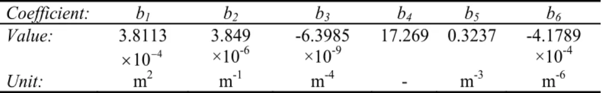 Table 4. Coefficients of the isentropic head equation and coefficients  of the isentropic efficiency equation of the compressors 