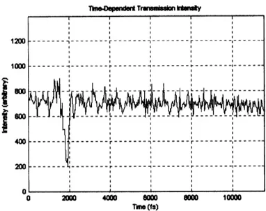 Figure  2-13.  Recovered mean signal intensities from  the  sample image of the  data scan