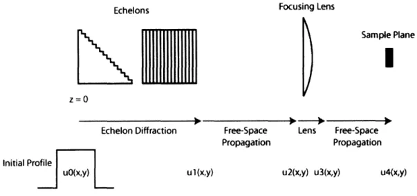 Figure  2-22.  Schematic  illustration  of  diffraction  calculation  for  the single-shot  setup