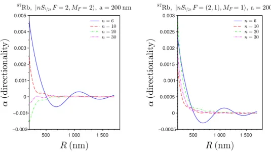 FIG. 14. Directionality of the spontaneous emission of an 87 Rb atom near an optical nanofiber