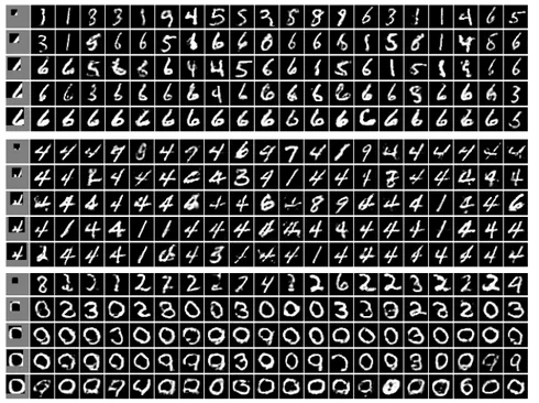 Figure 5: MV-BiGAN with sequences of incoming views. Here, each view is a 28 ×28 matrix (values are between 0 and 1 with missing values replaced by 0.5).