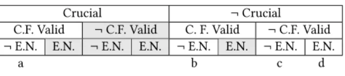 Table 2: Dependencies