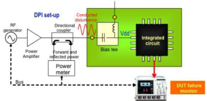 Figure 2.  Direct Power Injection test set-up 