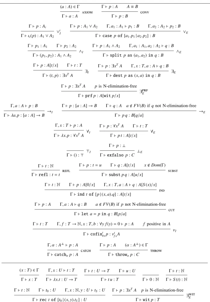 Fig. 2. dPA ω : Classical arithmetic in finite types with strong existential
