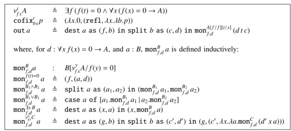 Fig. 3. Derivability of introduction and reduction of coinductive formula