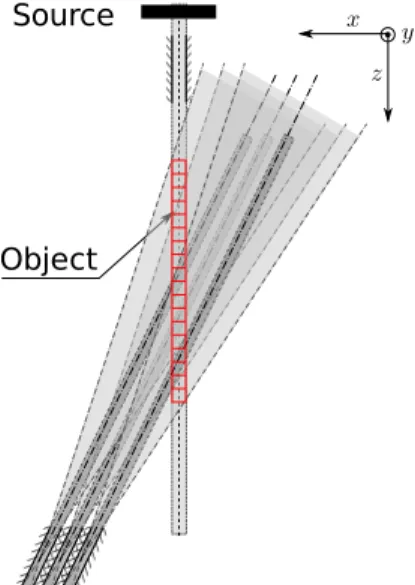 Figure 1: Schematic view of the setup and notations used in the model.