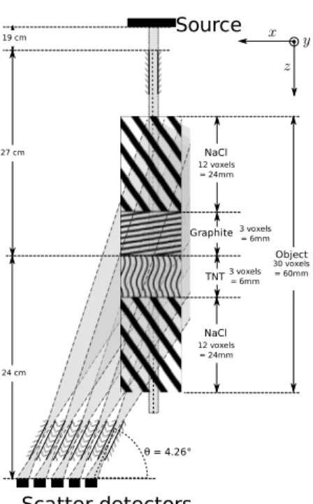 Figure 3: Schematic view of the setup used for our simulation.