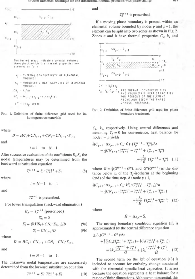 FIG.  2.  Definition  of  finite  difference  grid  used  for  phase  FIG. 1.  Definition  of  finite  difference  grid  used  for  in-  boundary treatment