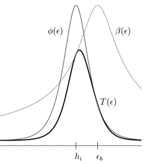 Figure 4-5: The transition spectrum is simply a product of  and  . The number of photons transferred is thus the available density times the absorption.