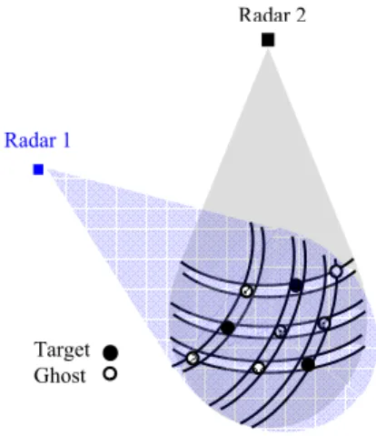 Fig. 1  Observation of multiple targets and ghosts. 