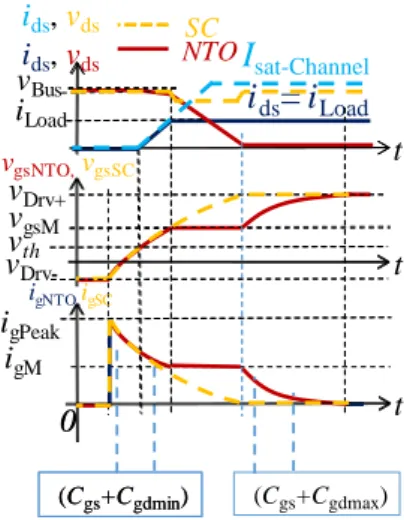 Fig. 1.  Characteristics switching waveforms of SiC MOSFET under NTO and SC conditions
