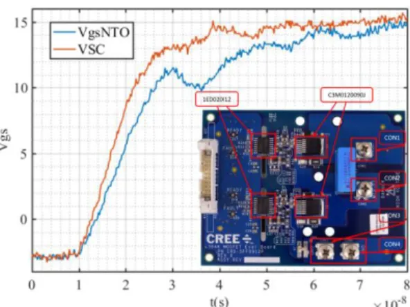 Fig. 2.  Experimental waveforms for C3M0120090J device under NTO and SC conditions. Top view of the used evaluation board