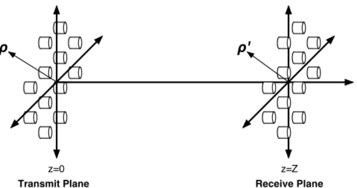 Fig. 1. Sparse Aperture System Geometry - A field is transmitted from n tx