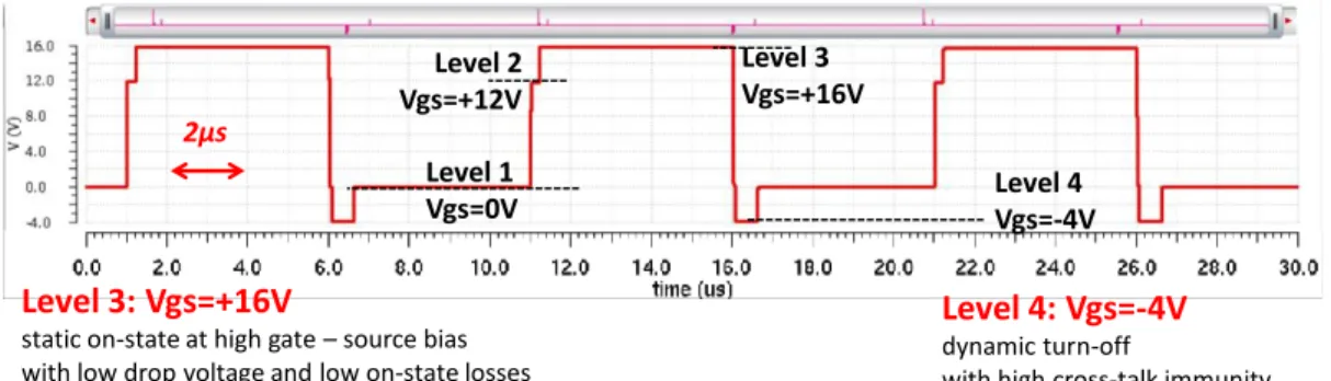 Fig. 7. presents the characterization of one 5V submodule, which was designed and previously validated [14]