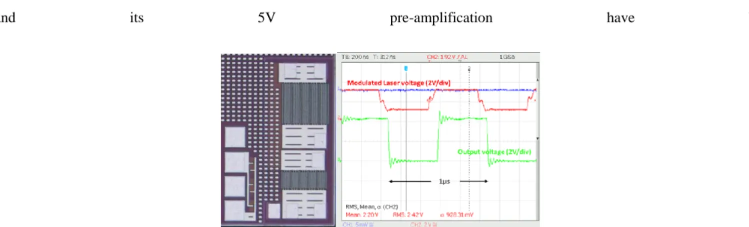Fig. 7.  Left, optical microscope picture of a 5V split output buffer. Right, Experimental waveforms on a 1nF constant capacitor, at 1MHz, V GS  = 0V...+4V