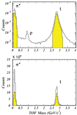Table II summarizes the final cuts used to identify the t π + events as described in this section.