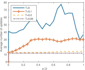 Figure 3 shows the evolution of state x, timer τ and con- con-trol input u with the same initial conditions