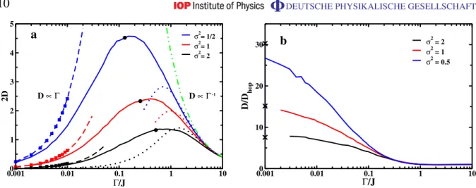 Figure 2. (a) Diffusion constants calculated as a function of the dephasing rate.