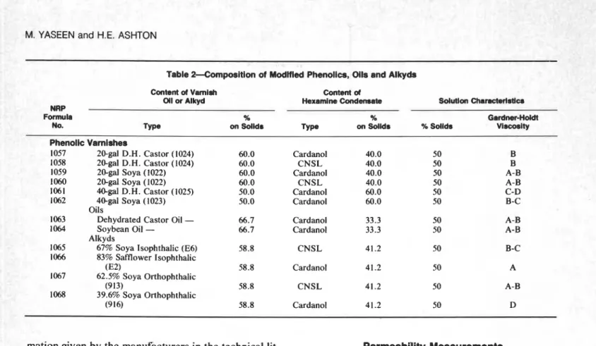 Table 2--Composition  of  Modtfied Phenolics, Oils and Alkyds 