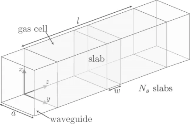 Figure 1 shows the experimental configuration we are considering. The projectile passes coherently through the  up-per and lower arms of the interferometer