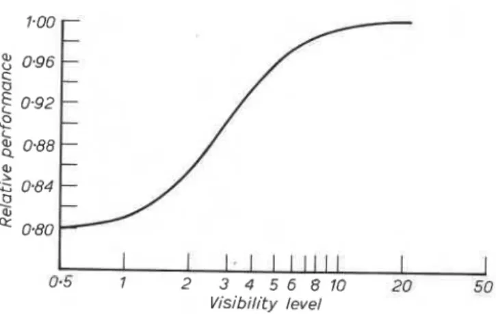 Fig.  1 1 .   Logarithmic  ogive  of  relative  visual  performance  against  visibility level