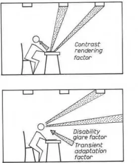Fig.  4.  Lighting installation f a c t o r s   affecting  visibility: 
