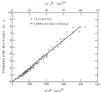 Fig.  13.  Comparison of suggested  correlation formula  with  calculated values 
