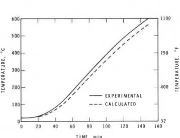 Fig.  5 .   Steel and furnace  temperature as a function  of  time  (size steel  core:  10  in
