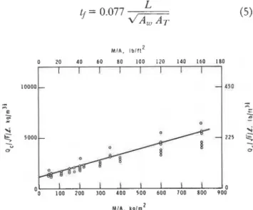 Fig. 10.  Relation  offactors that determine the fire  resistance of  protected  steel  (heavy protection) 
