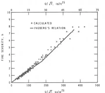 Fig.  7 7.  Comparison of  Law's  relation  with calculated values 
