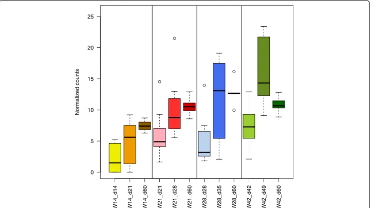 Table S9). In the NMDS analysis, there were significant associations with litter and weaning group (p &lt; 0.05) (Additional file 2: Figure S2A).