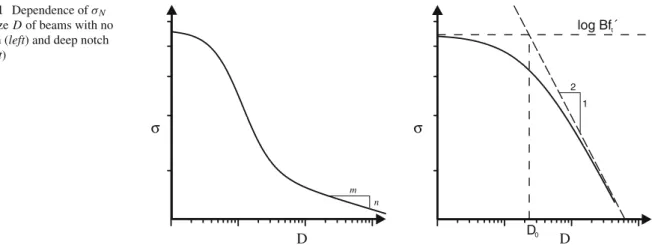 Fig. 1 Dependence of σ N