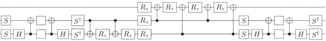 FIG. 5. Scheme of a circuit corresponding to CAS(4,3) calculations on SbH. The empty squares represent generic single-qubit gates