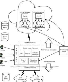 Fig. 2: Simplified architecture of Roboconf