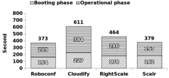 TABLE II: Deployment Plans of the OSGi Application