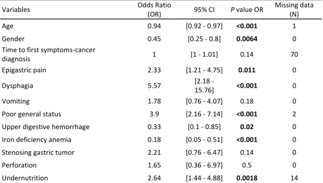 Table S1 : Clinical Variables  6 