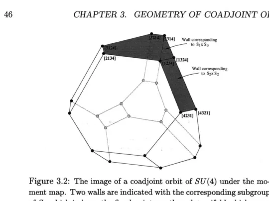 Figure  3.2:  The  image  of a coadjoint  orbit  of SU(4)  under  the  mo- mo-ment  map