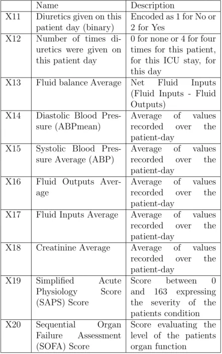 Table 2.3: Temporal Variables and descriptions.