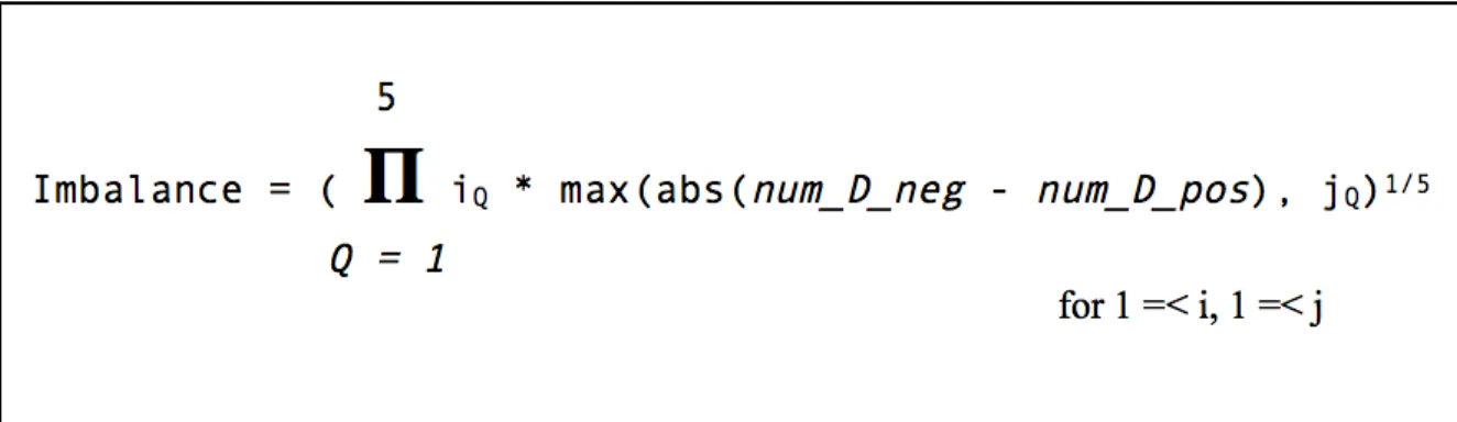 Figure 2-8: Class Imbalance Penalty equation