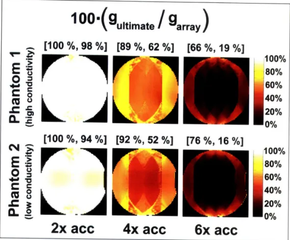 Figure  2-4.  Geometry  factor  performance  for different  parallel  imaging accelerations  at 2.89  T for an  axial  slice  in  the  center  of a  uniform  spherical  phantom