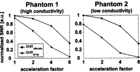 Figure  2-4  shows  the  performance  of  the  coil  in  terms  of  the  geometry  factor.