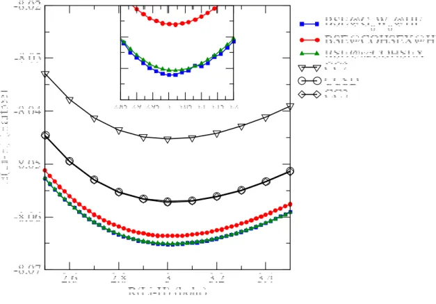 Figure 3: The total energy of the LiH molecule in the cc-pVQZ basis as a function of the internuclear distance.