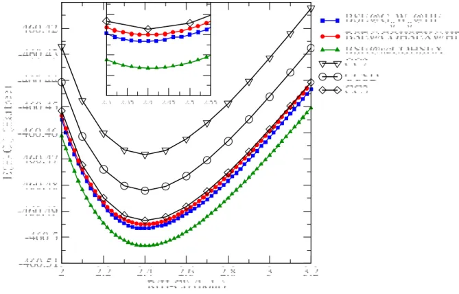 Figure 5: The total energy of the HCl molecule in the cc-pVQZ basis as a function of the internuclear distance.