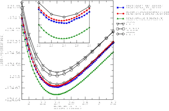 Figure 8: The total energy of the BF molecule in the cc-pVQZ basis as a function of the internuclear distance.