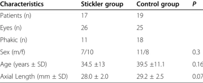Table 2 Choroidal and retinal parameters of patients with stickler syndrome and control subjects