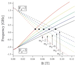 FIG. 5: S meas intensities of VTL and N saturation signals (data points) vs f V T L or f N 