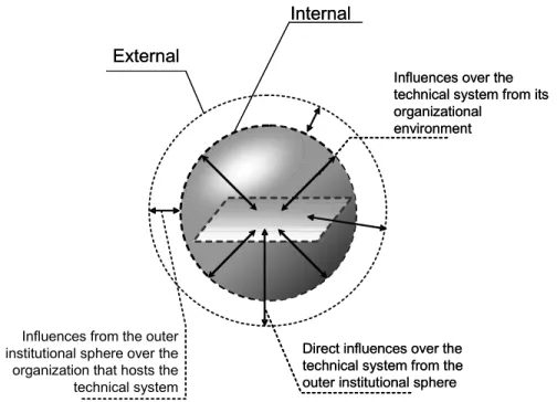 Figure 11: Illustration of Extended Notion of Nested Complexity 