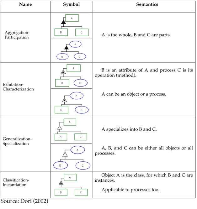 Figure 10: Hierarchical Operators 