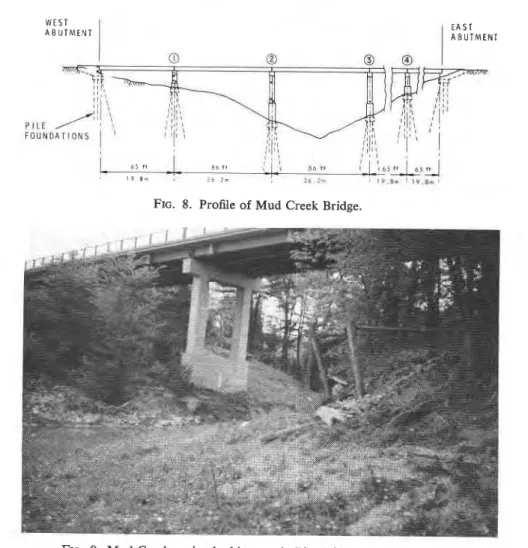 FIG. 8.  Profile of  Mud Creek Bridge. 